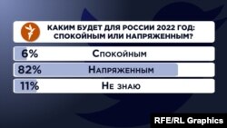 Опрос Радио Свобода в Twitter