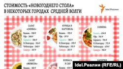 Новый год — 2020. Сколько стоит приготовить традиционный новогодний стол