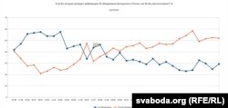 Интеграция с Россией: за или против?