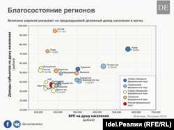 Благосостояние республик РФ