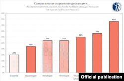 Национальности, которые жители России не хотят видеть в России