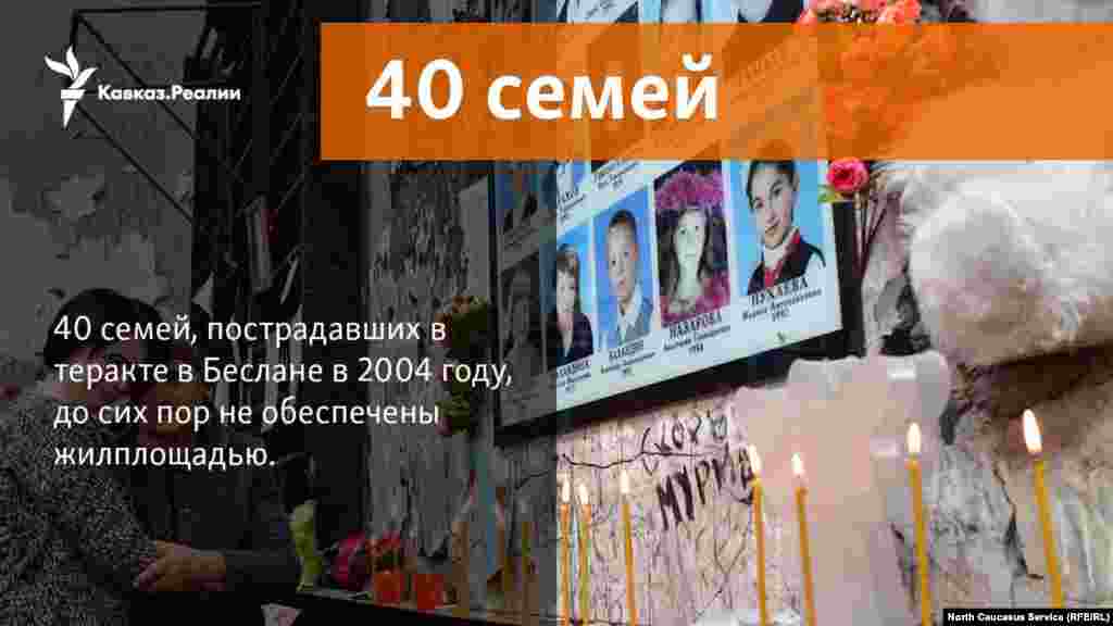 27.10.2017 //&nbsp;40 бесланских семей до сих пор не получили жилищные сертификаты