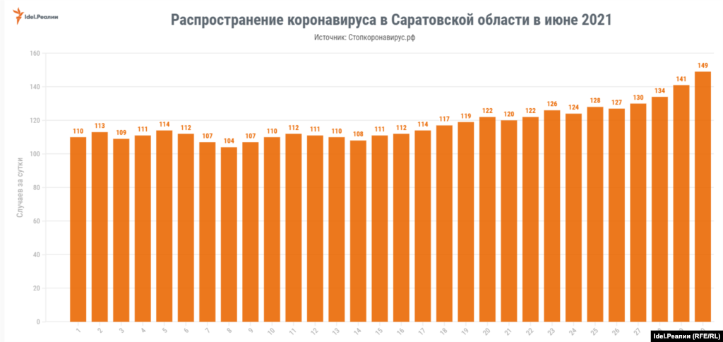 Саратов